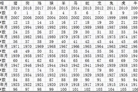 2008年出生今年多大|周岁计算器